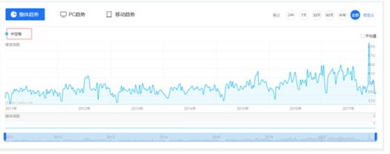 PP中空板需求圖1