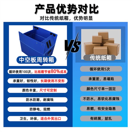 中空板箱與傳統(tǒng)紙箱對比