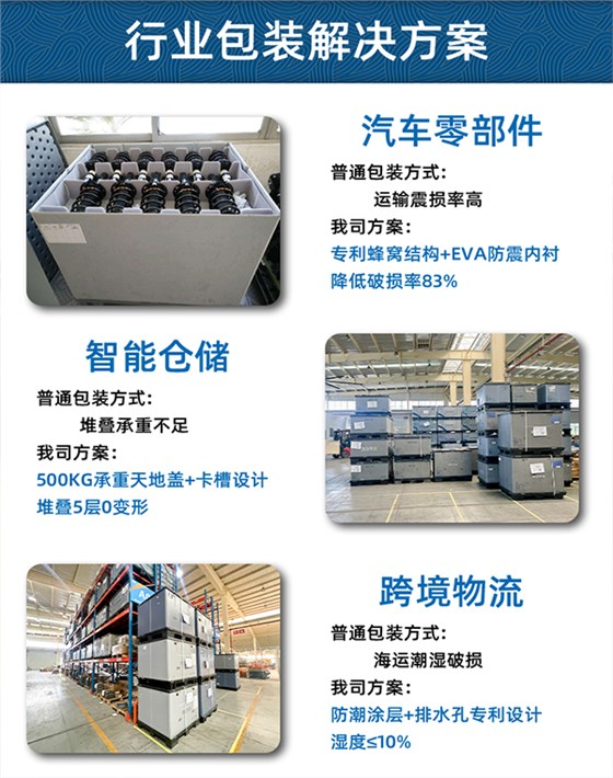 圍板箱專業(yè)定制設(shè)計(jì) 圍板箱專業(yè)定制設(shè)計(jì)