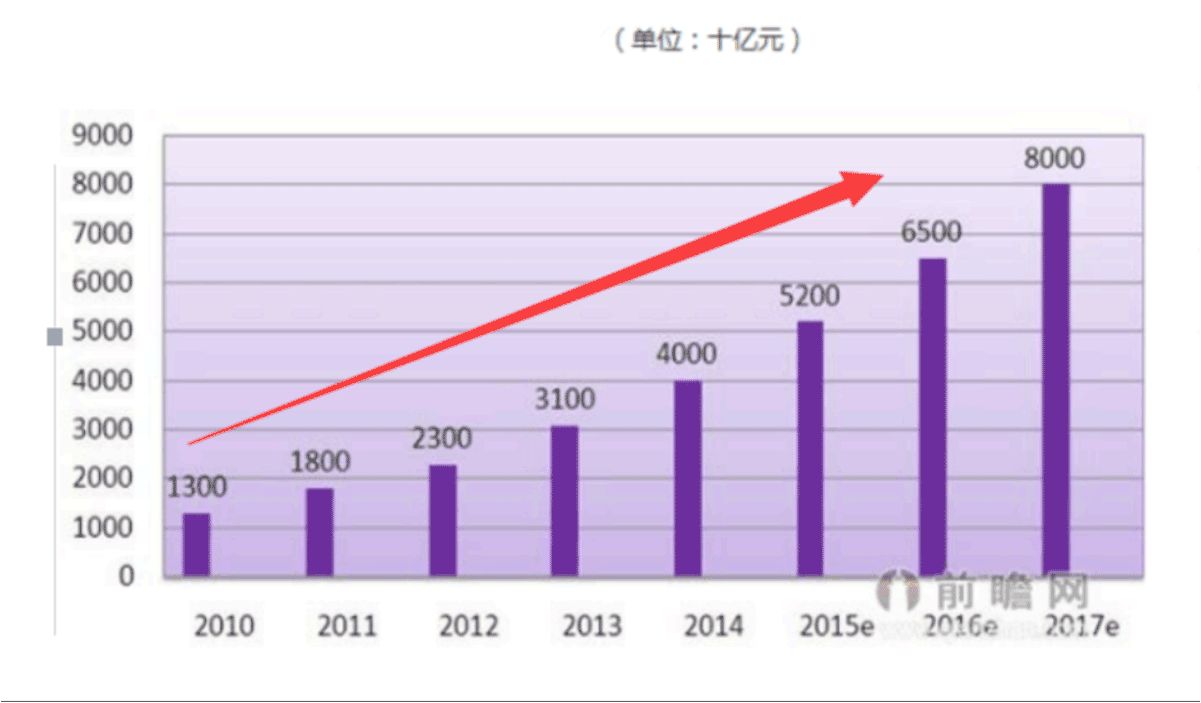 中空板趨勢圖 中空板趨勢圖