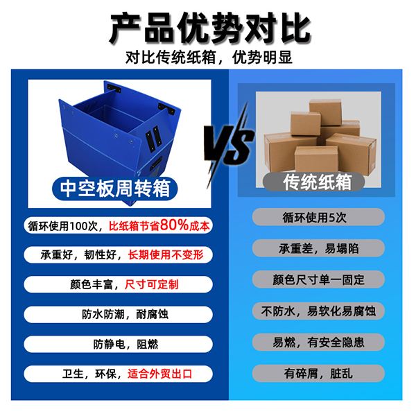 中空板箱：輕量靈活、堅固可靠的現(xiàn)代物流新選擇