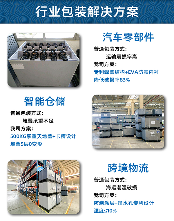 圍板箱專業(yè)定制設(shè)計(jì)